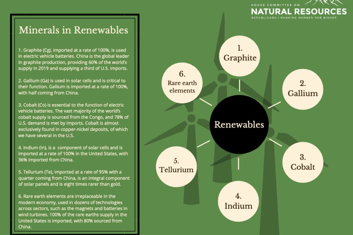 renewable%20energy%20metals%20minerals%20rare%20earths%20graphite%20indium%20cobalt%20tellurium