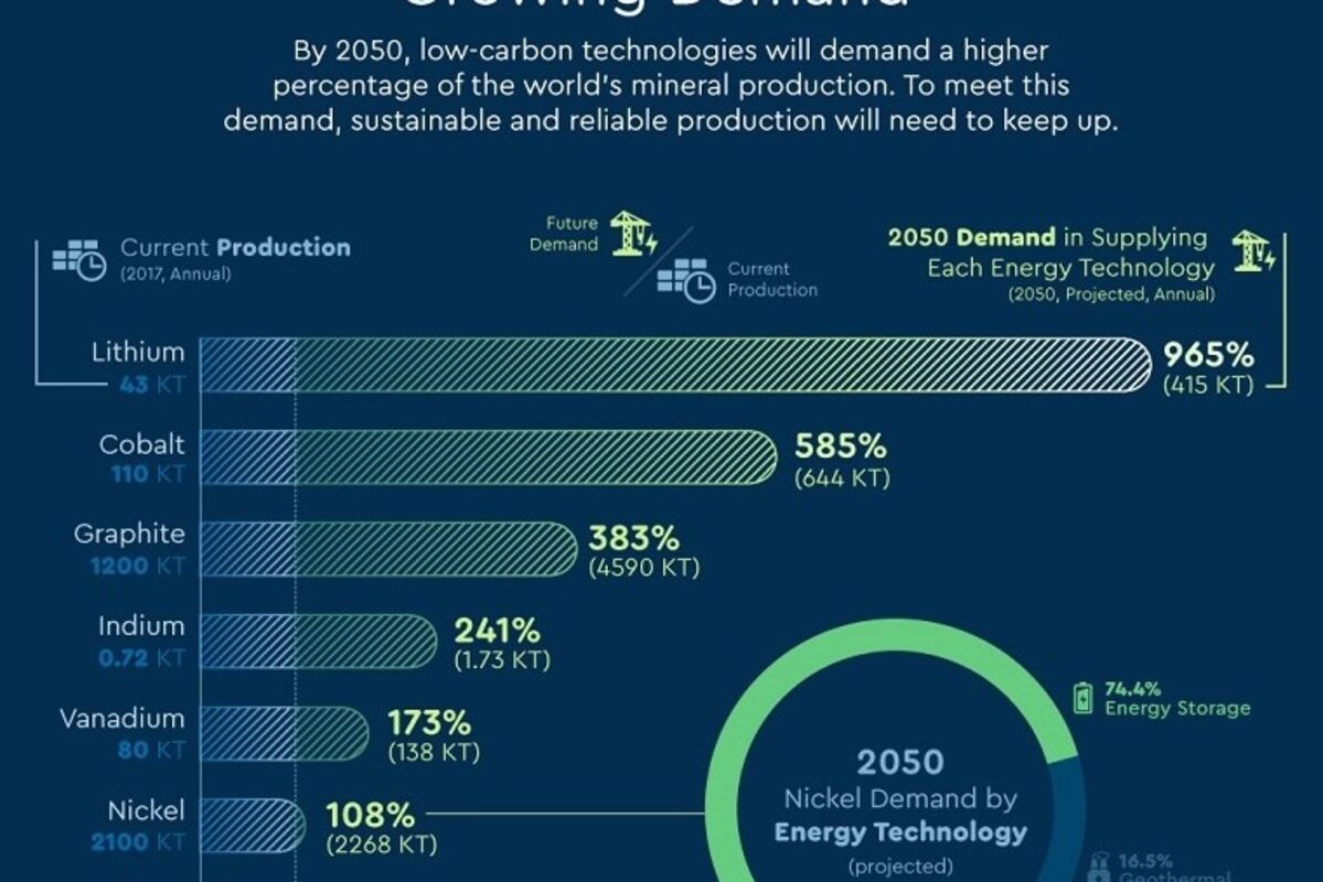 World%20Bank%20low%20carbon%20climate%20smart%20mining%20for%20wind%20solar%20battery%20technology