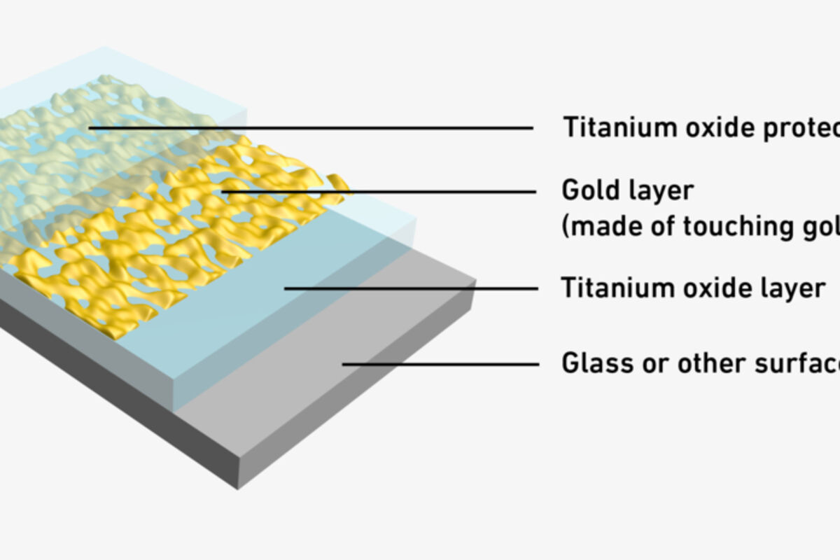 Diagram%20of%20nanocoating%20with%20gold%20layer%20sandwiched%20by%20two%20titanium%20oxide%20layers%2E