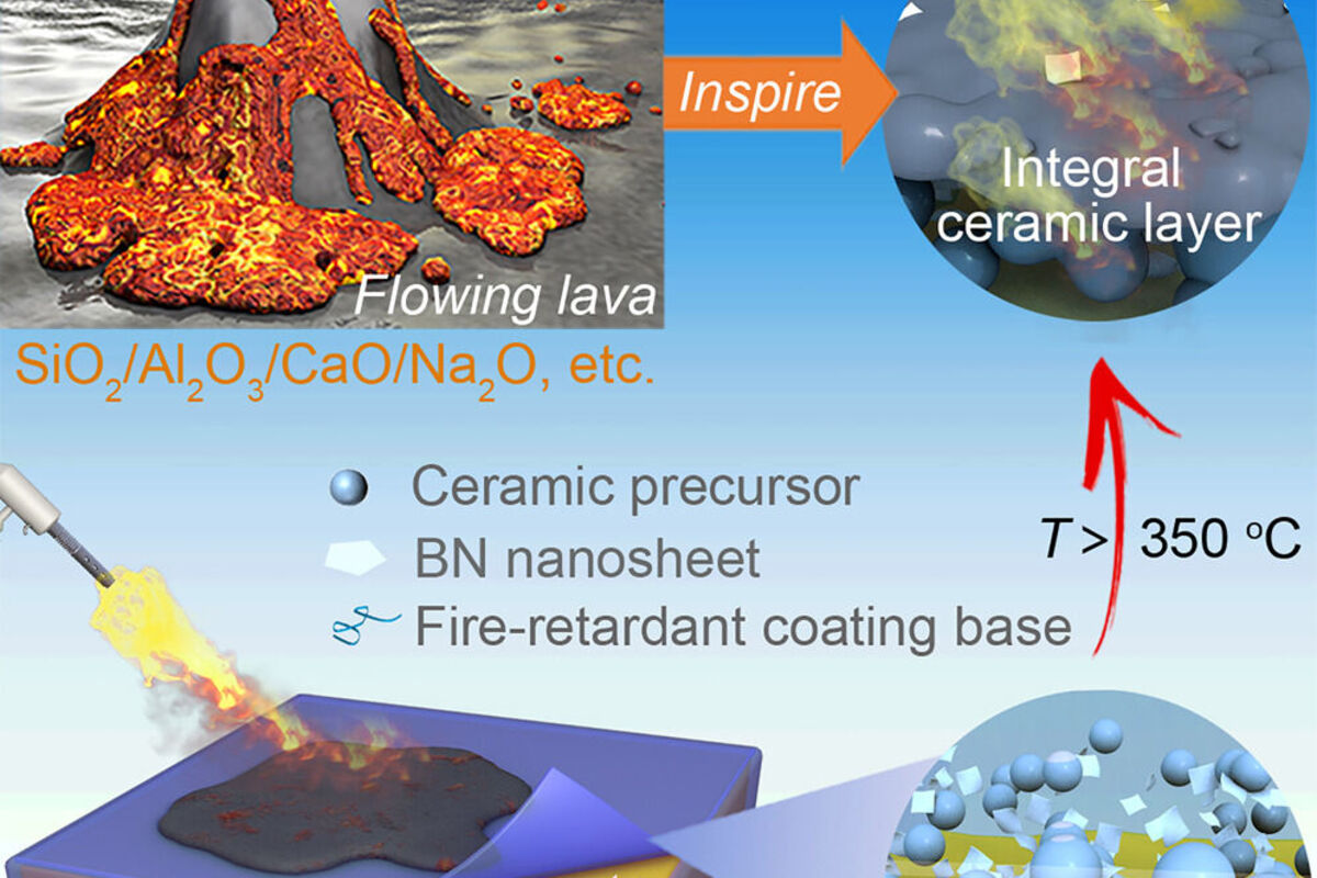 calcium silicon sodium boron ceramic coating fire management metal oxide powders