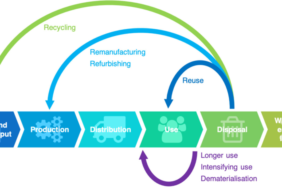 Li%2DCycle%20RecycLiCo%20ABTC%20Geomega%20Resources%20Volkswagen%20supply%20chains%20REE