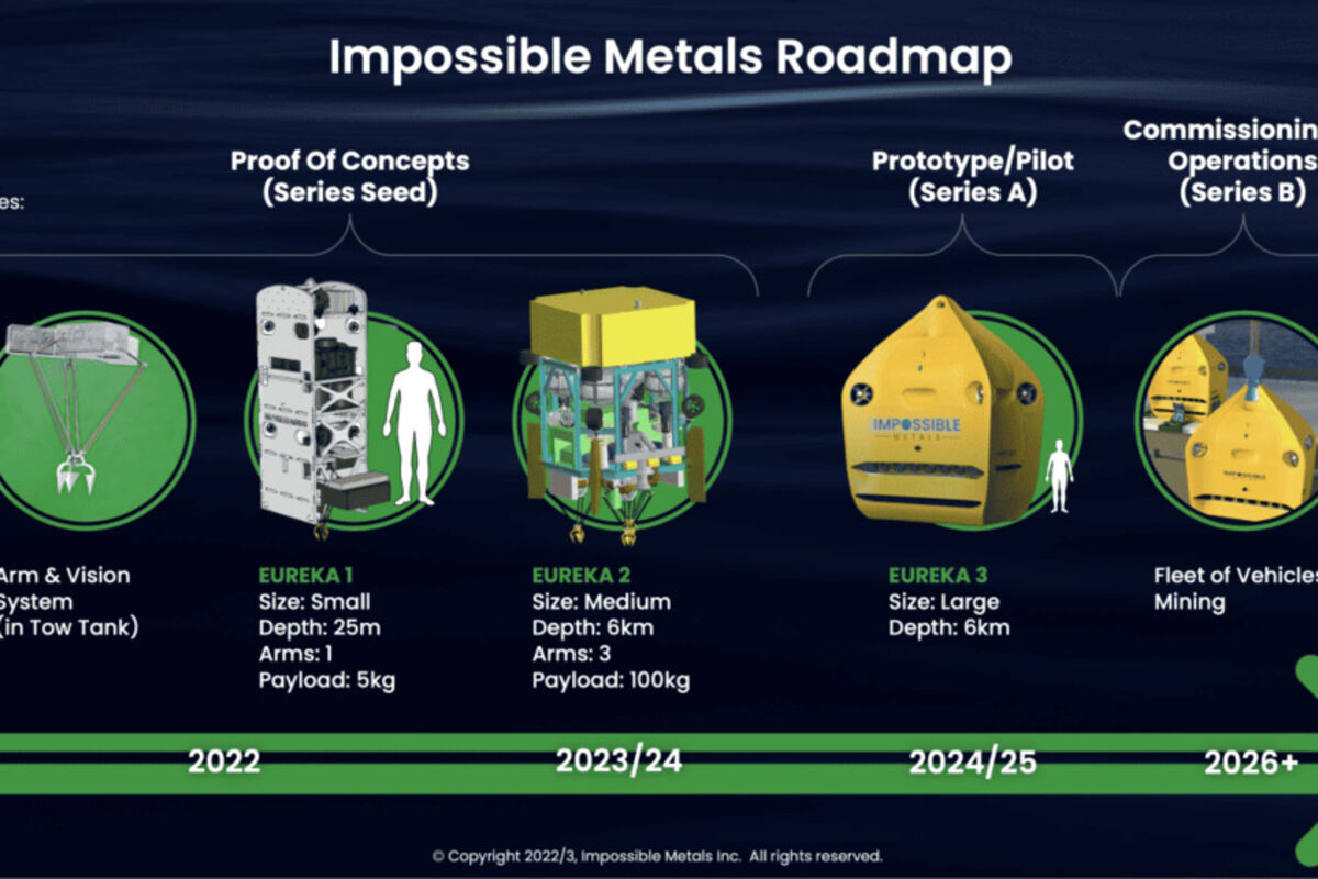An infographic of the roadmap of Impossible Metals planned marine mining.