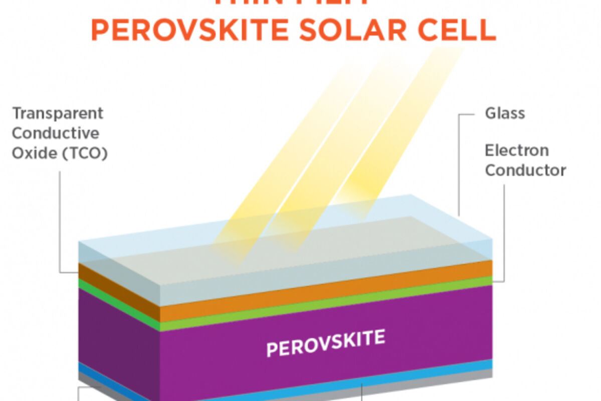 Perovskites%20thin%2Dfilm%20solar%20cells%20harnessing%20sunlight%20to%20generate%20electricity