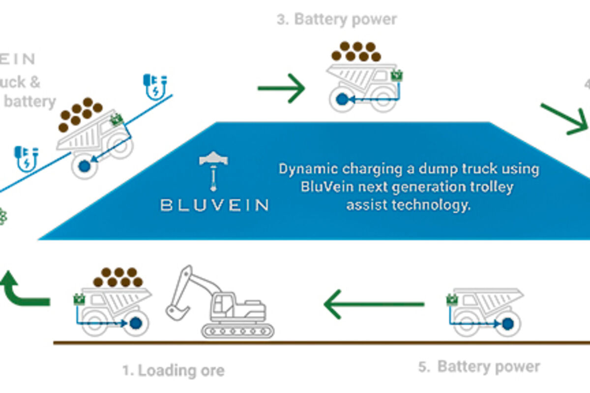 Diagram%20of%20electric%20mining%20truck%20hauling%20cycle%20with%20the%20BluVein%20charging%20system%2E