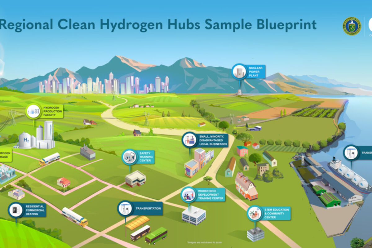 Infographic%20of%20regional%20hydrogen%20hub%20example%2E