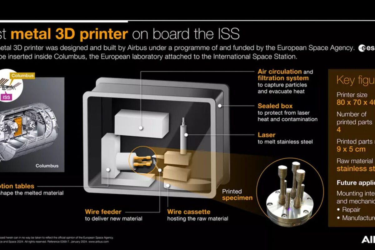An%20infographic%20detailing%20Airbus%E2%80%99%20metal%203D%20printer%20on%20the%20ISS%2E