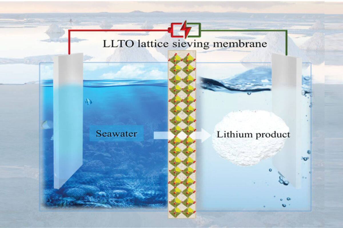 lanthanum%20titanium%20oxide%20LLTO%20membrane%20green%20rare%20earth%20element%20processing