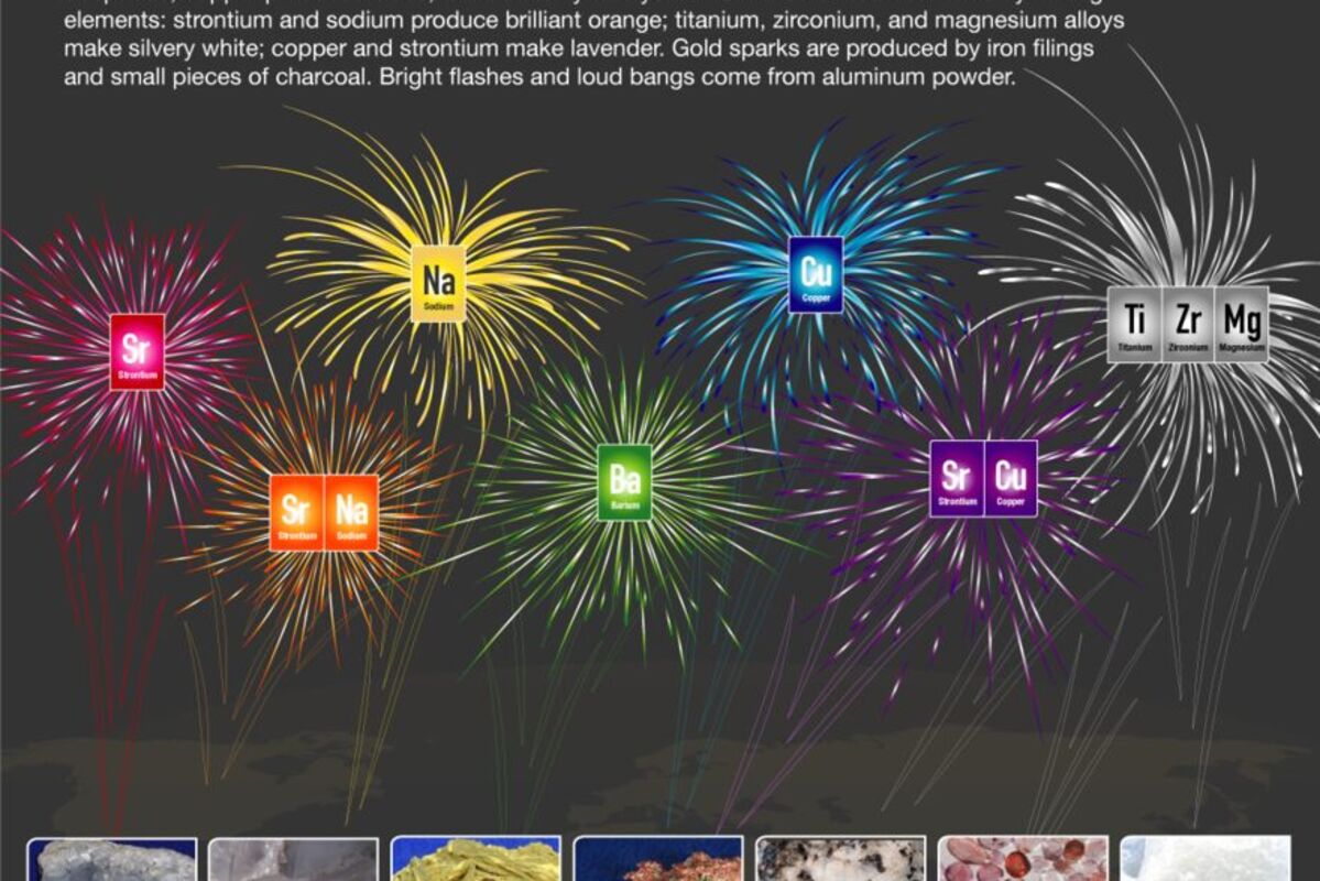 Infographic%20explaining%20the%20various%20minerals%20used%20to%20color%20fireworks%2E