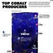 Visual Capitalist infograph on global cobalt production.