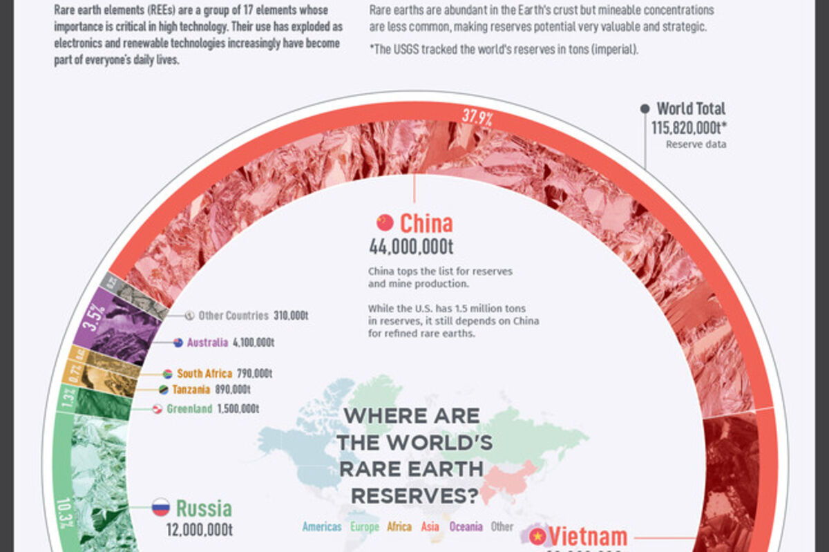 Visual Capitalist infographic showing the global rare earths sources by country.