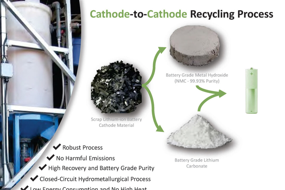 American%20Manganese%20cathode%20to%20cathode%20lithium%20ion%20battery%20recycling