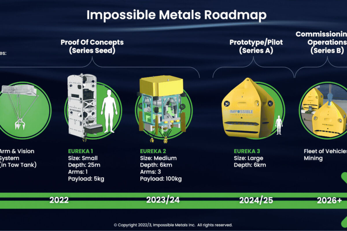 A roadmap of Impossible Metals' future undersea nodule collector.