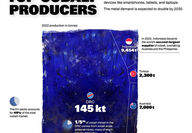 Visual Capitalist infograph on global cobalt production.